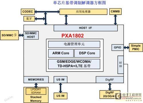 ASR 1802就是Marvell PXA 1802吗？找一篇资料参照一下