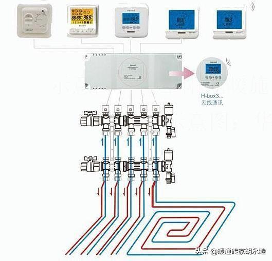 mrc20温控f1什么意思什么是地暖温控器地暖要不要安装温控器地暖温控