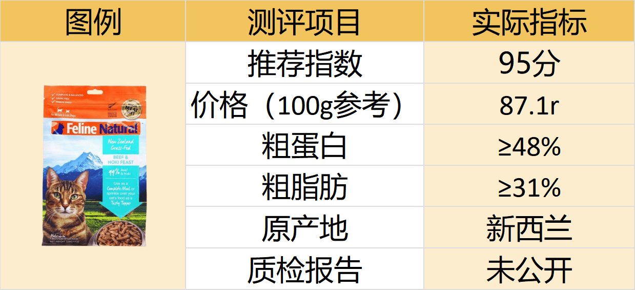 2024年三大主食冻干品牌测评，希喂、SC、K9自费实测综合PK