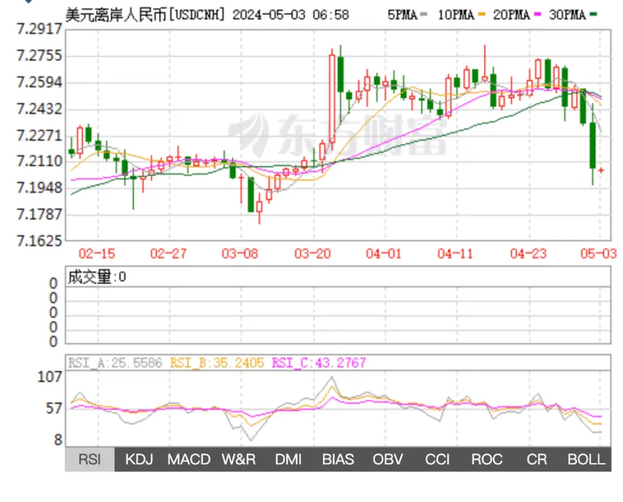 股票炒股港股市场昨夜中概股爆发，创近5个月新高