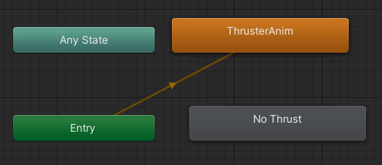 Animation controller for transition