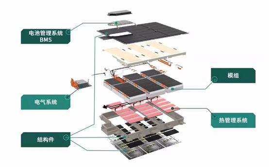 冰汽时代机器人不用热_走进上汽时代动力电池pack产线