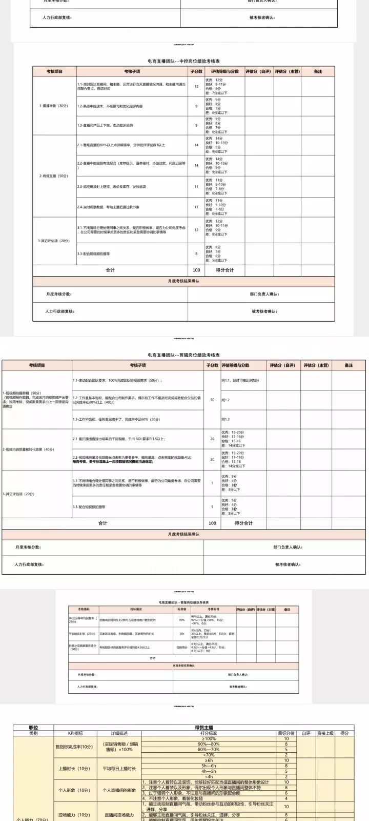 抖音电商主播考核绩效直播运营KPI方案