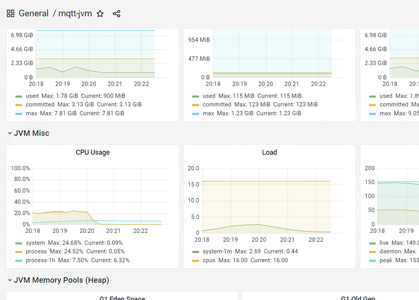 JVM