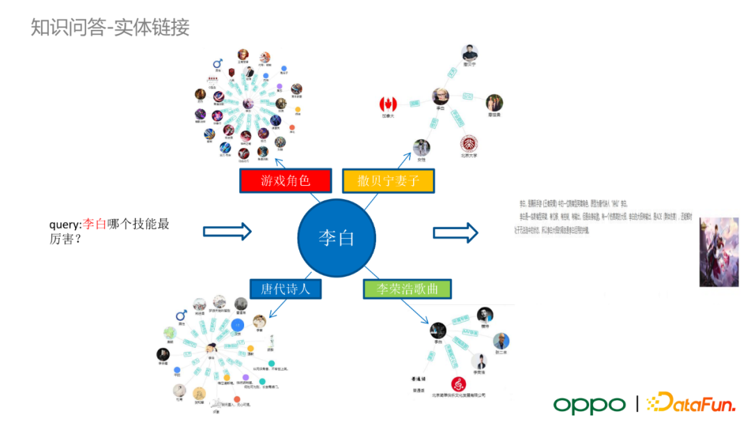 OPPO 自研大规模知识图谱及其在数智工程中的应用