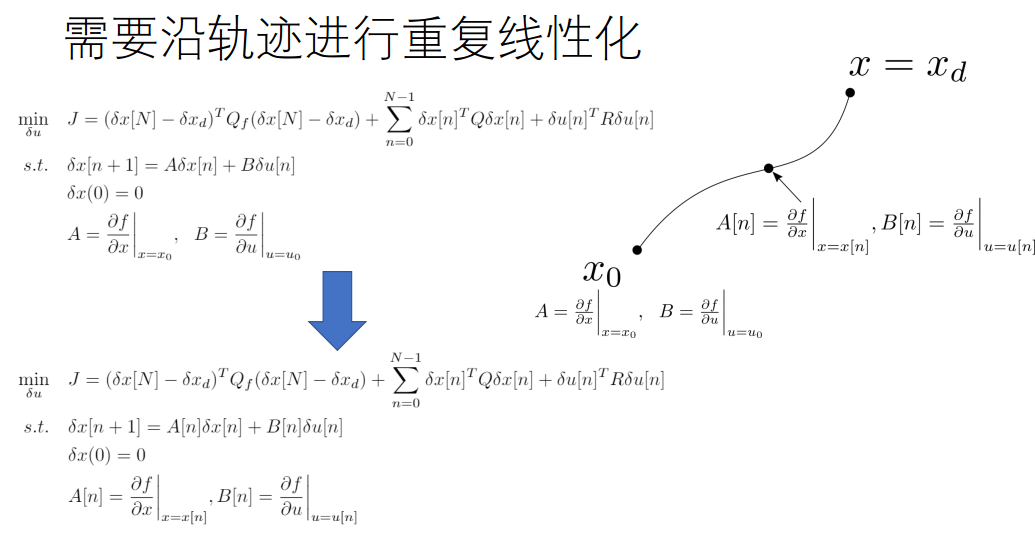 公开课精华 | 机器人的带约束轨迹规划