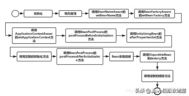 SPRINGBOOT启动流程及其原理[通俗易懂]