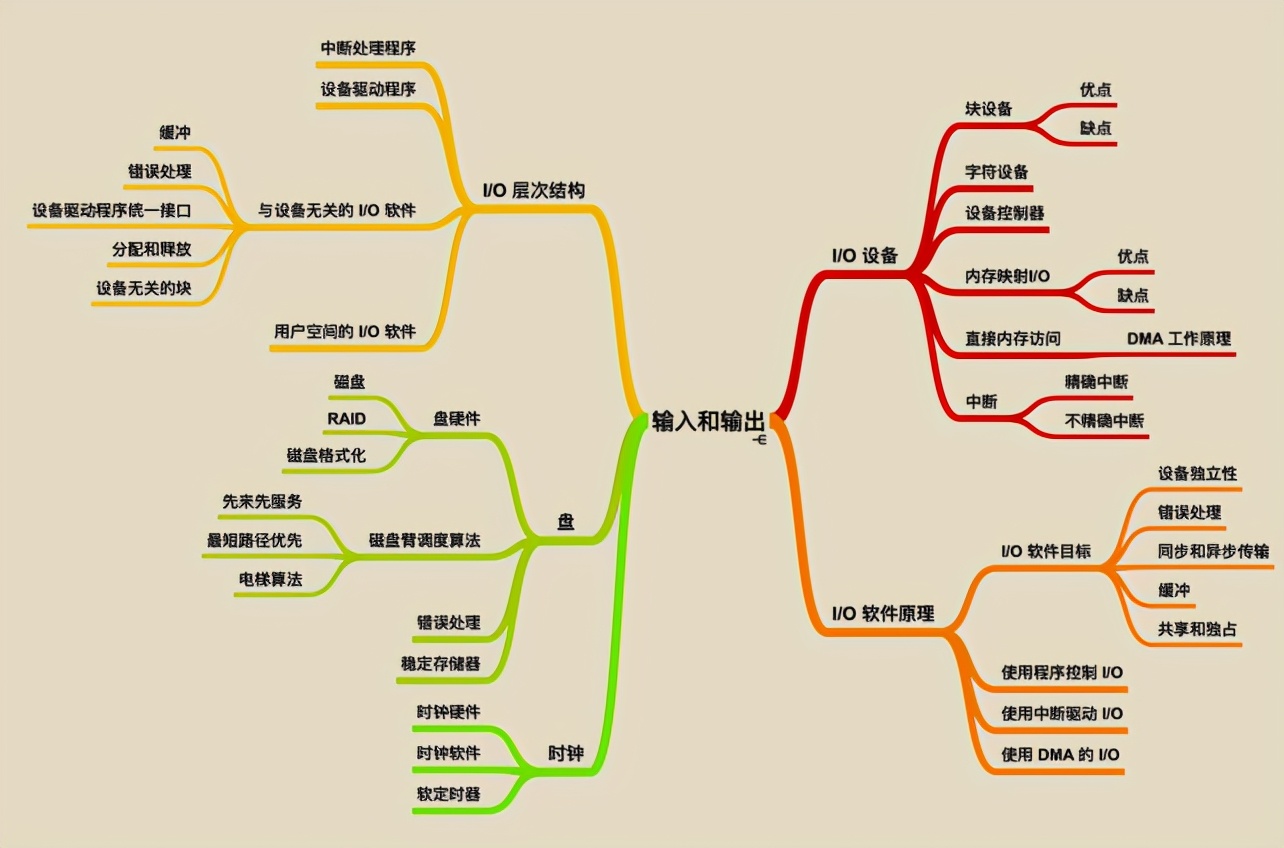 华为工程师收藏的两份操作系统笔记，步入架构师进阶之道一大步