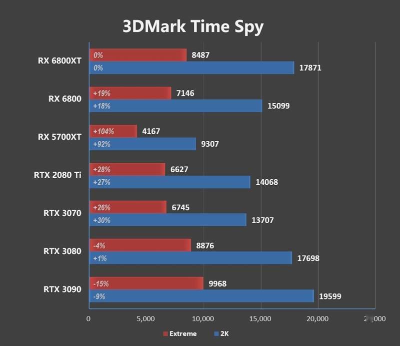 phython在file同时写入两个rtx3080出生两个月卒radeonrx68006800xt