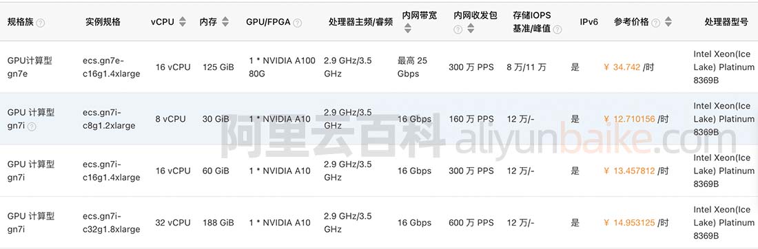 阿里云GPU服务器租用价格一年、1个月和1小时报价明细表