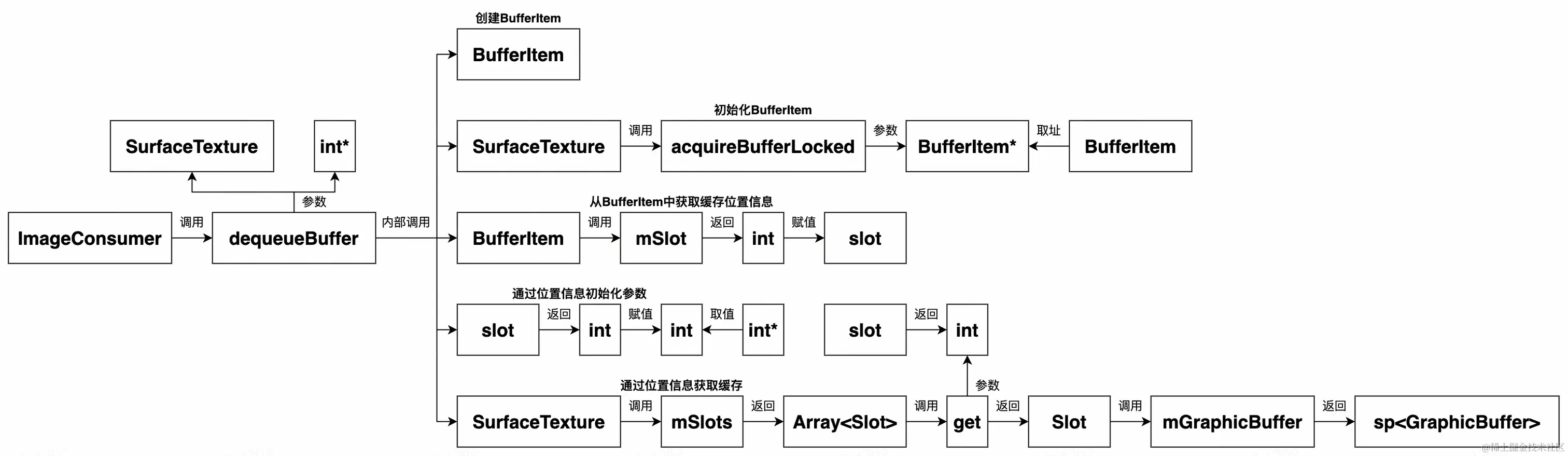 UML 图 (85)_edit_505347665982263.jpg