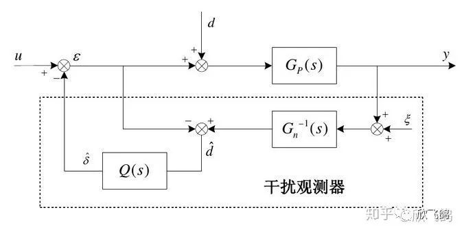 前馈pid系数_前馈与最优控制方法之我见-CSDN博客