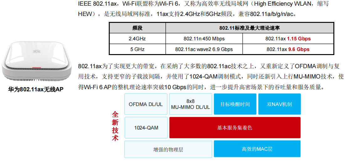 802.11ax