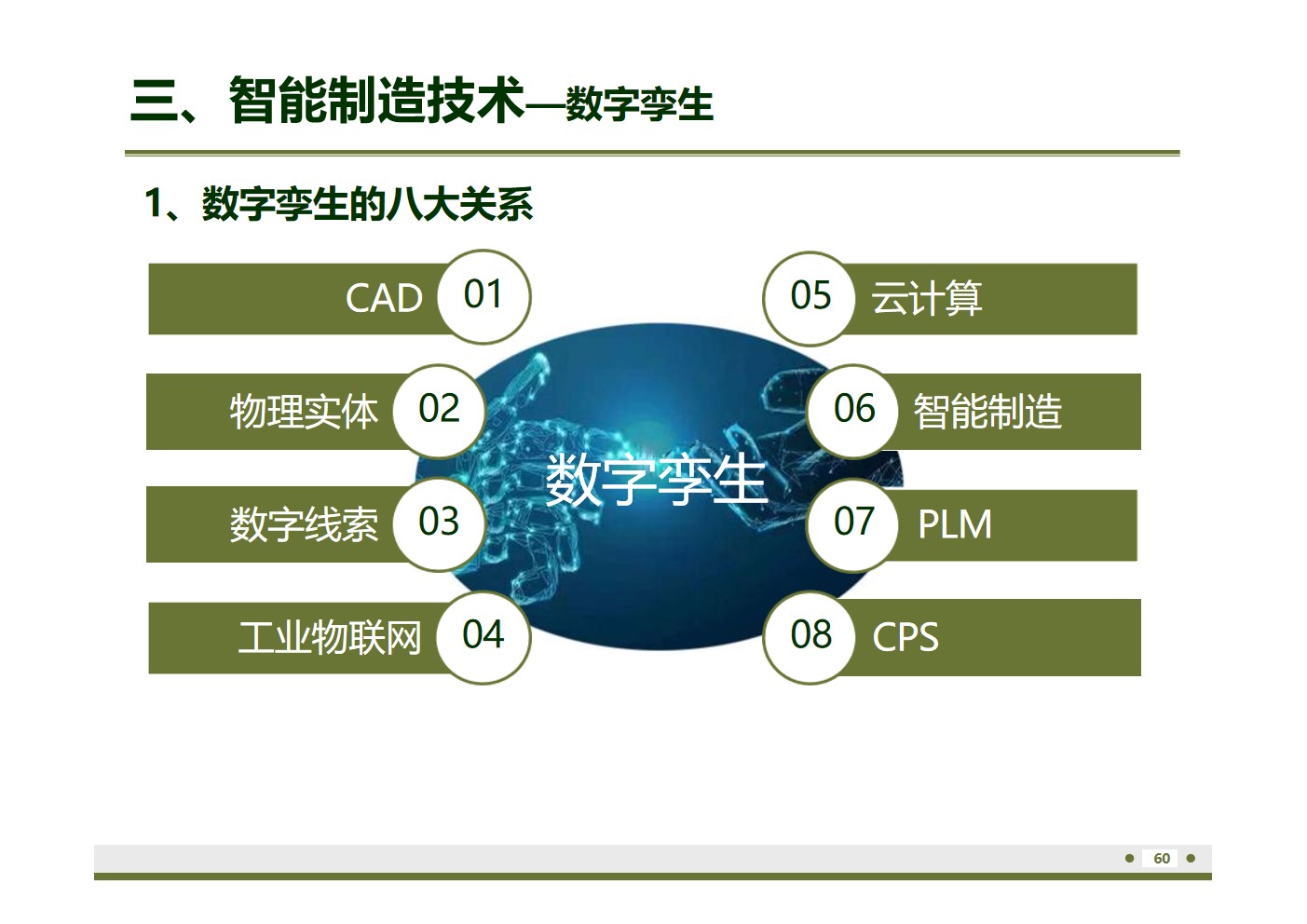 数字孪生技术与数字工厂案例（59页PPT） 精品方案 第9张