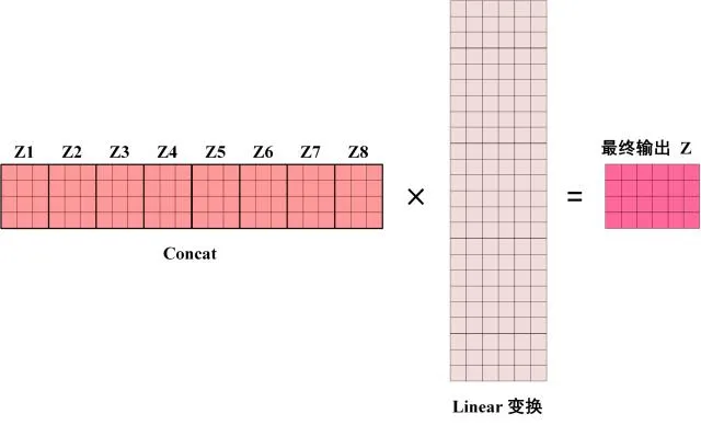 类ChatGPT代码级解读：如何从零起步实现transformer、llama/ChatGLM