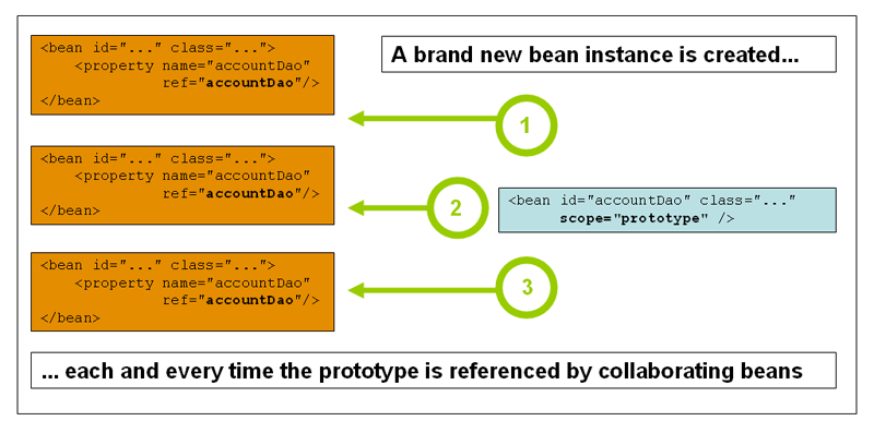 Spring Framework