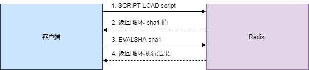 一文讲透 Redis 事务 （事务模式 VS Lua 脚本）