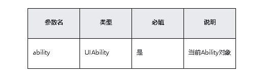 Hongmeng native application/meta-service development-Stage model capability interface (3)-Hongmeng Developer Community