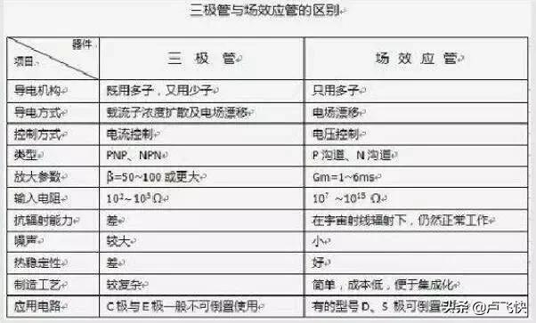 k2698场效应管参数电流场效应管和三极管的比较总结