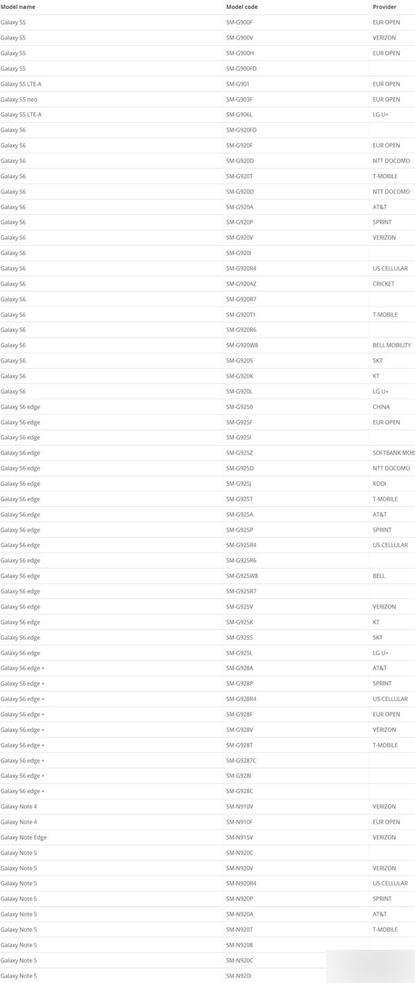s6 android 6.0,三星Android 6.0更新升级详细名单:只有国行S6 Edge(G9250)