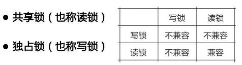 分分钟解决 MySQL 查询速度慢与性能差