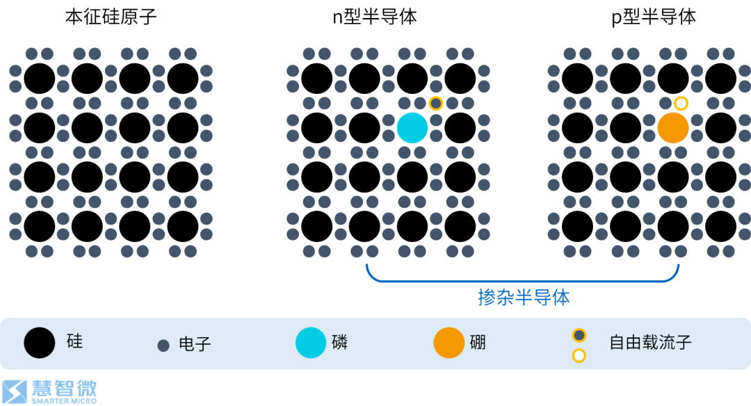 半导体工艺简介