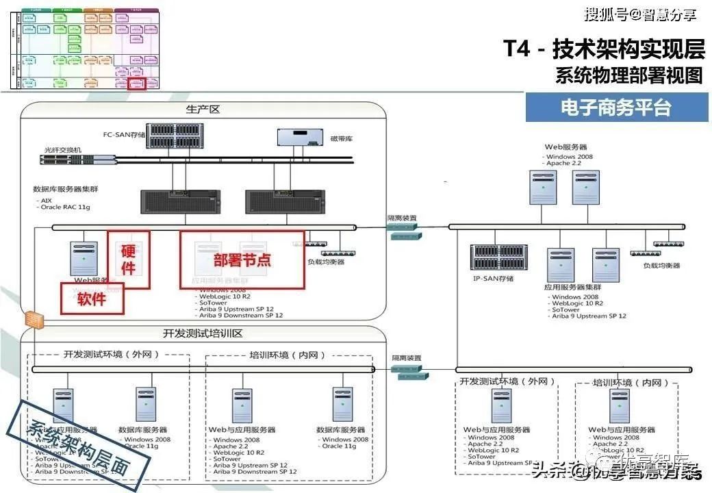 企业信息化架构总体规划建设方案PPT_信息化项目系统部署架构-CSDN博客