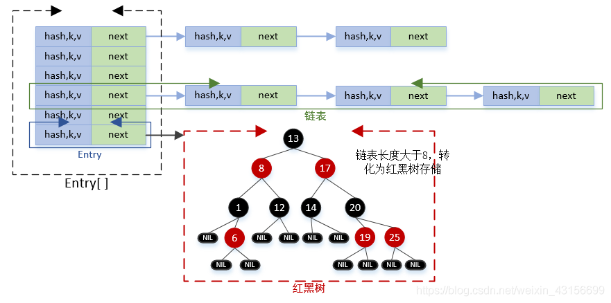 【详谈】HashMAP深度剖析,全面消化吸收