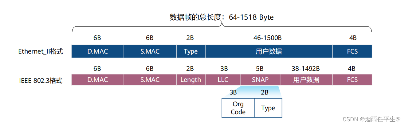 以太网交换基础_IP_04