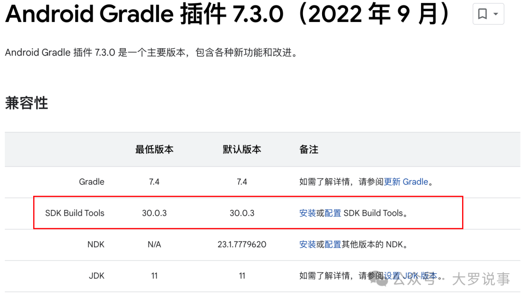 Android 中compileSdk、minSdk、targetSdk 是干什么用的?