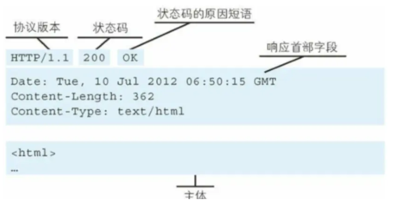 详解http协议