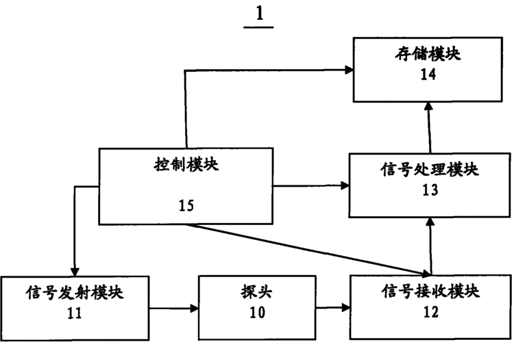 高压放大器ATA-2022B超声无损检测经典应用合集（内附技术指标）