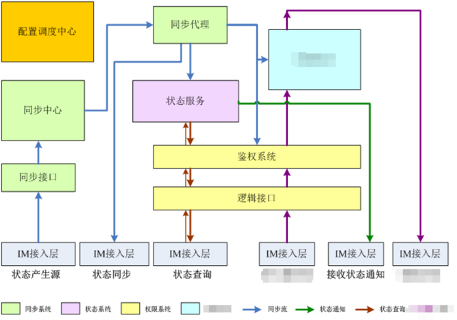 架构篇09：架构设计原则案例