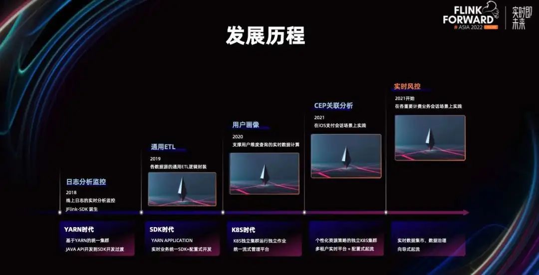 ​网易游戏实时 HTAP 计费风控平台建设