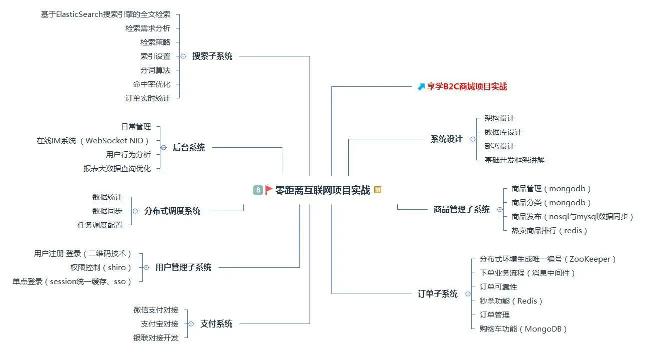 终于出头！Java开发4年，费时8个月，入职阿里，涨薪14K