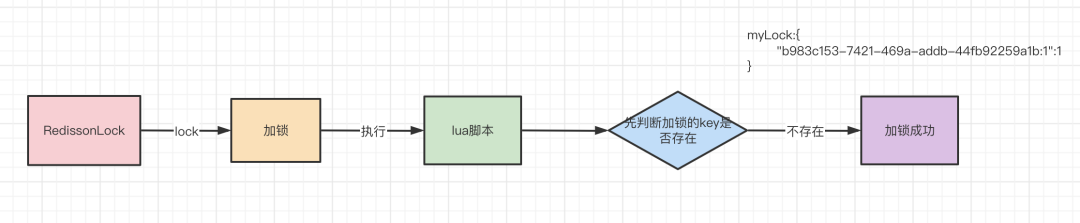 Redis分布式锁实现Redisson 15问（面试常问）