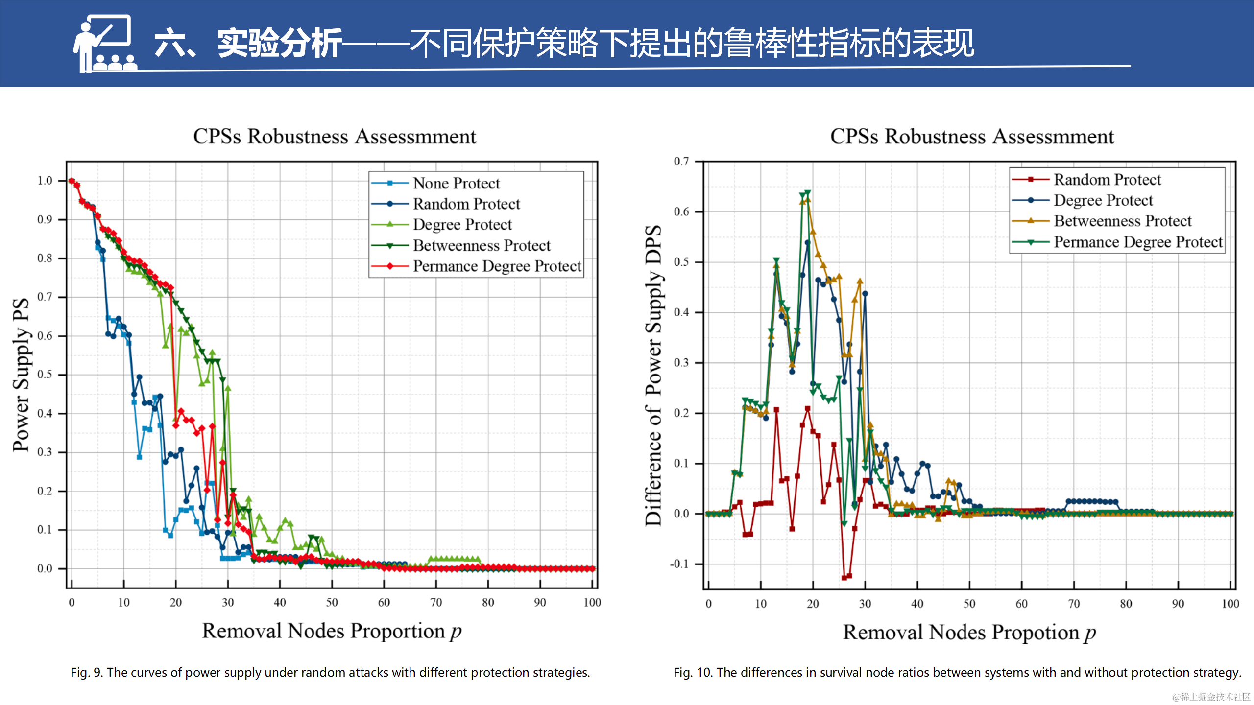 具有弱相互依赖性的网络物理系统的鲁棒性改进策略_41.png