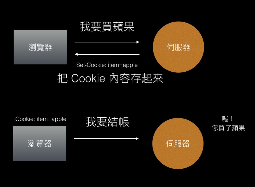 Session与Cookie的区别（三）