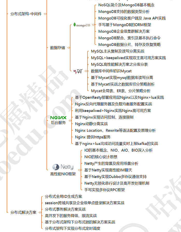 开发十年，现在我才搞清架构师必备的技能，可惜知道的太晚了