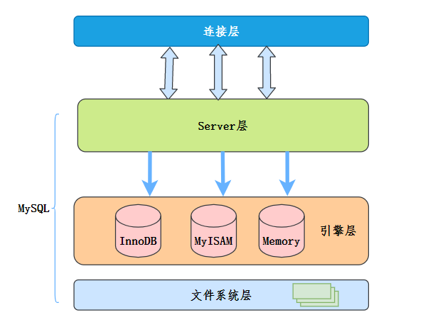 五分钟搞懂MySQL索引下推_三分恶的博客