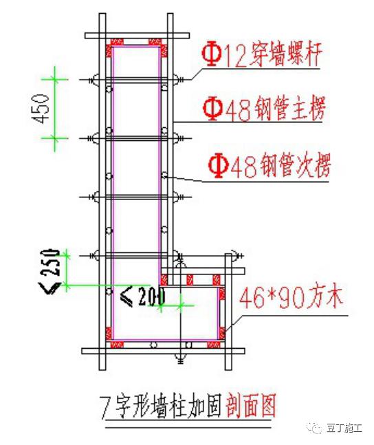 echarts设置柱间距能解决大部分问题丨建筑墙板柱后浇带模板加固通用