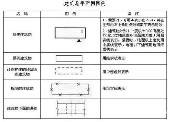 坡口图纸符号大全图片