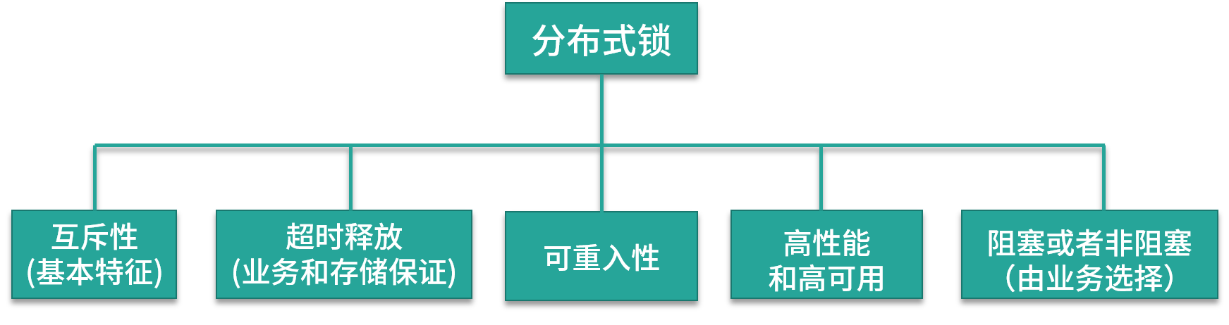 <span style='color:red;'>如何</span>使用 <span style='color:red;'>Redis</span> 快速实现分布式<span style='color:red;'>锁</span>？