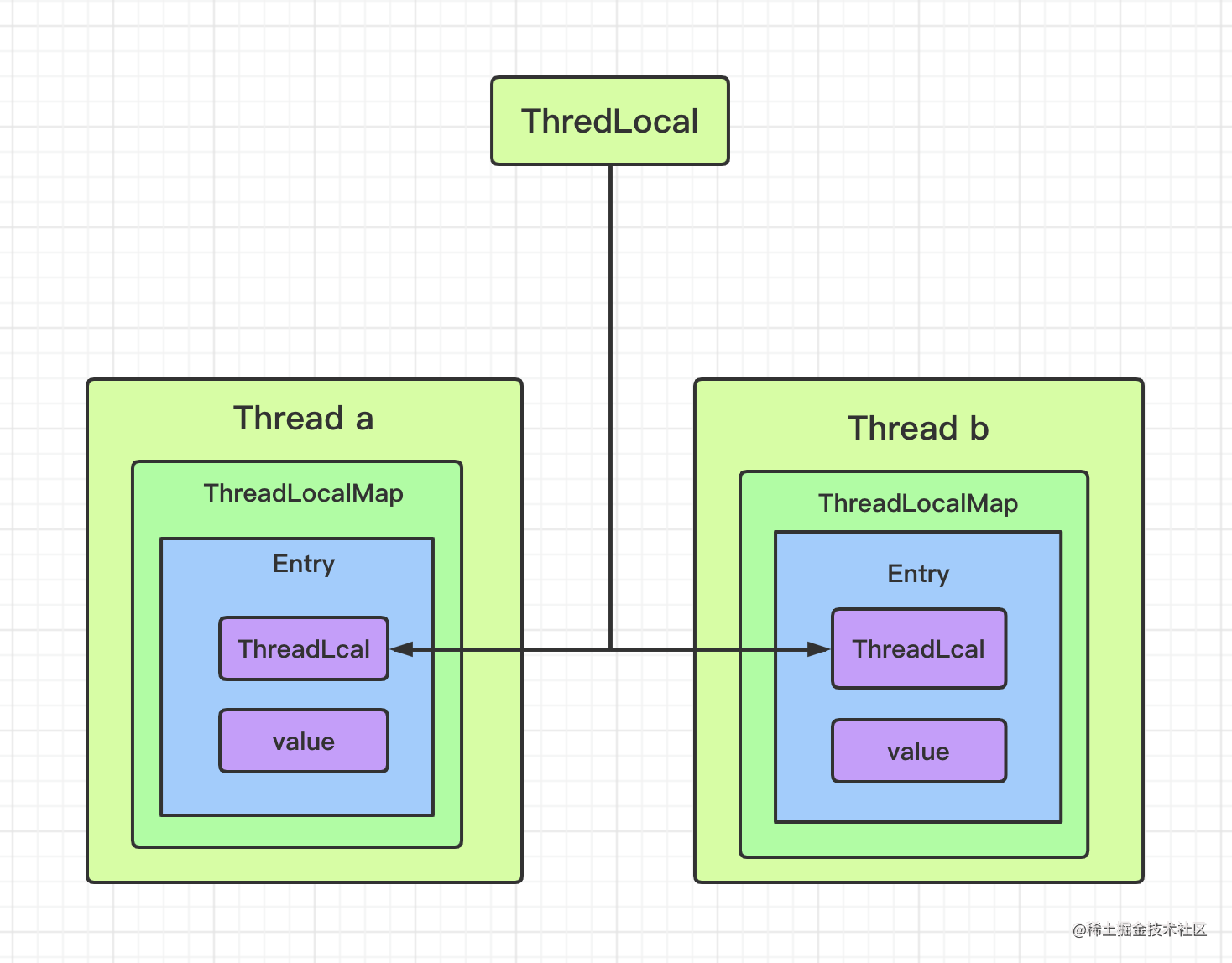 并发编程 · 基础篇(中) · 三大分析法分析 Handler_threadlocal looperCSDN博客