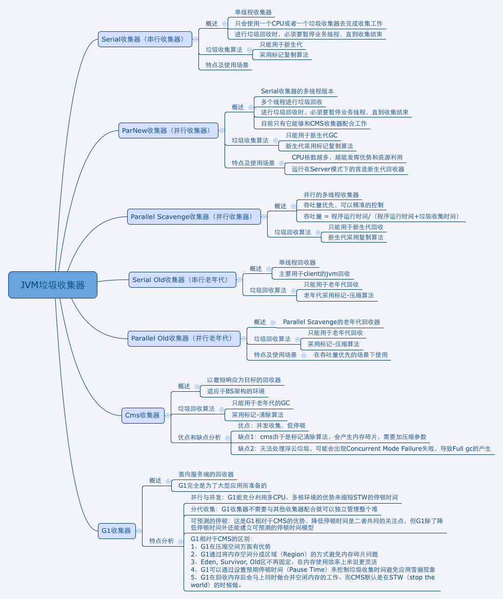 六、JVM-垃圾收集器浅析