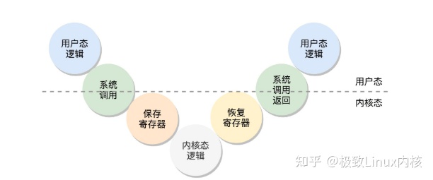 分析linux启动内核源码