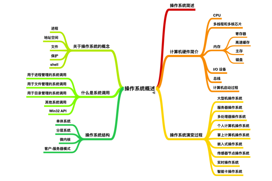 华为18级大牛发表两份操作系统神作，叹为观止的计算机文档分享