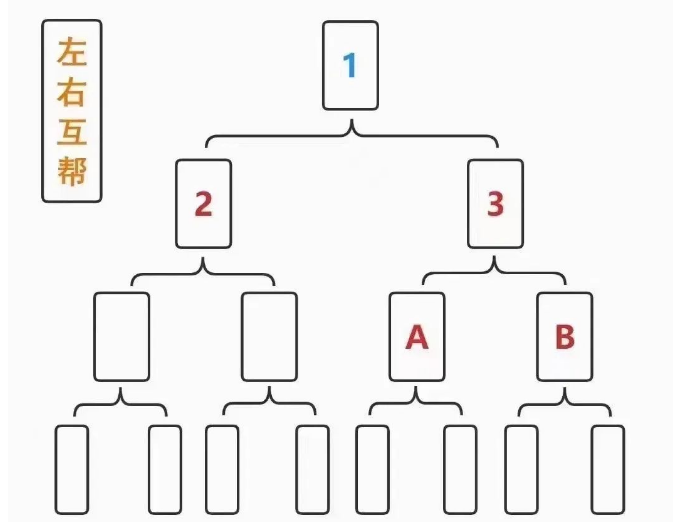 联宝360项目解析：模式创新与团队协作的新机遇