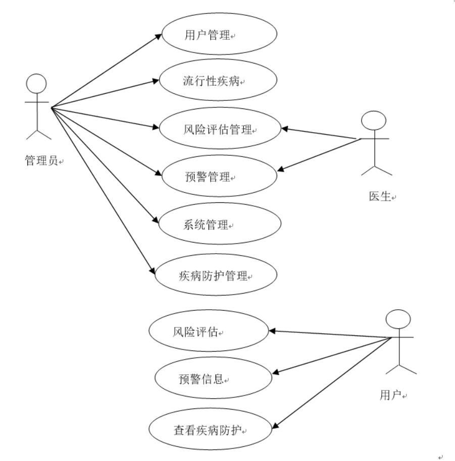 流行病预警小程序-计算机毕业设计源码+LW文档_ide