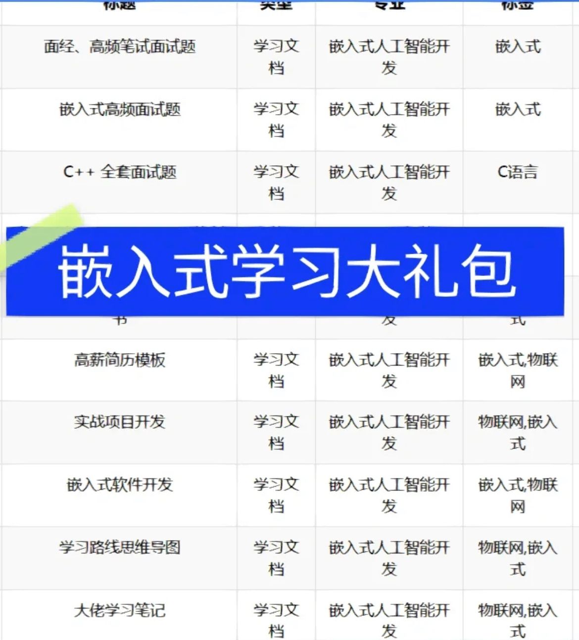 只有stm32基础，学嵌入式linux得几年？